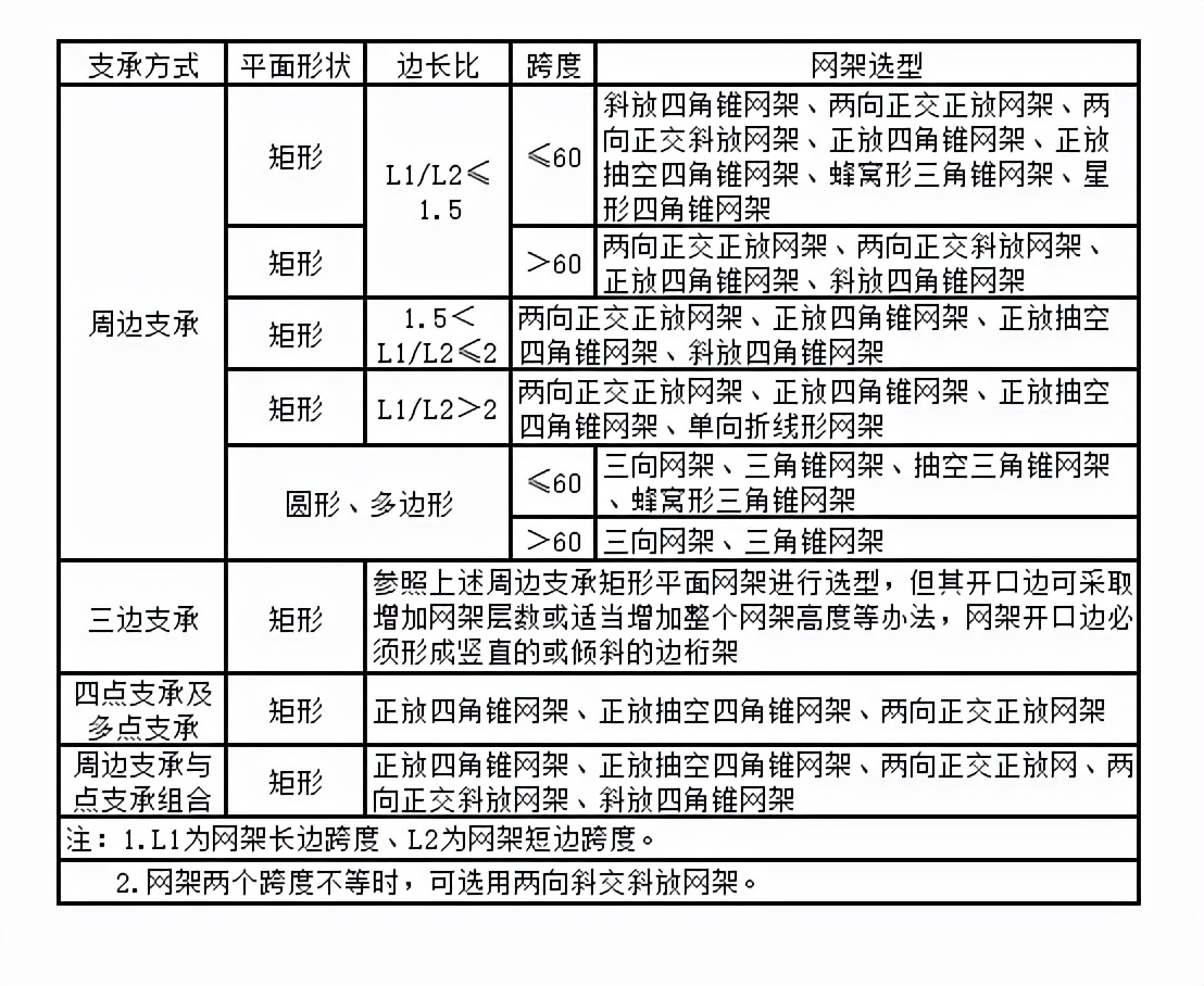 钢结构网架